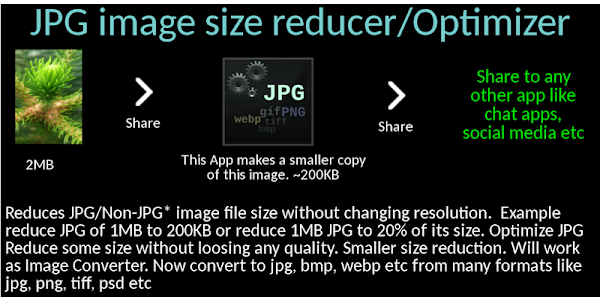 How to Compress Images Online Free | Reduce File Size Without Quality Loss